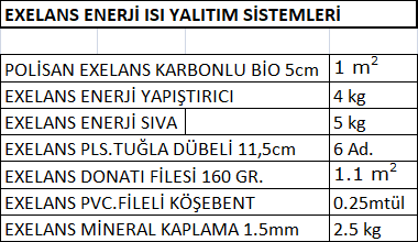 polisan sarfiyat tablosu